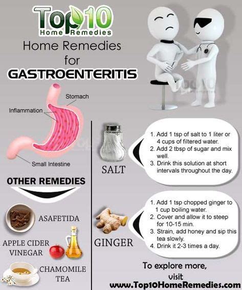 How to treat acute gastroenteritis .